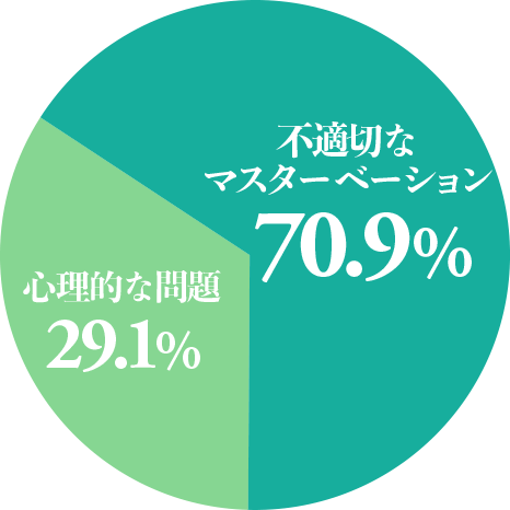 原因円グラフ